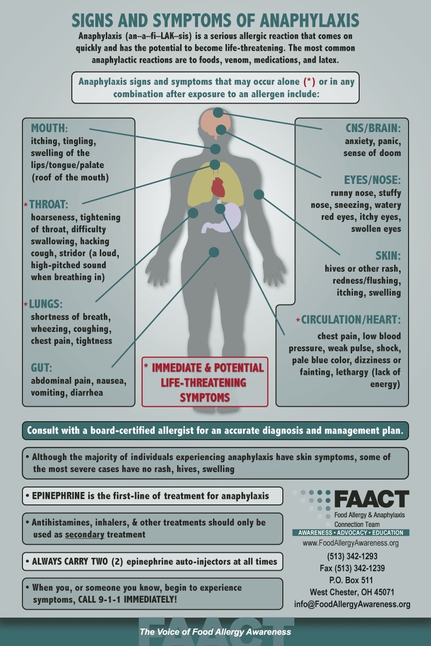 https://www.foodallergyawareness.org/media/educationresources/Anaphylaxis-Symptoms-Poster_FINAL 09-2016_PDF.pdf